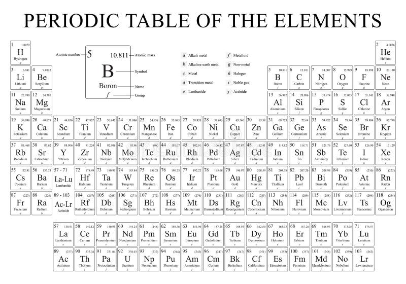 Periodic Table of the Elements in Black and White with the 4 New Periodic Table of the Elements in Black and White with the 4 New