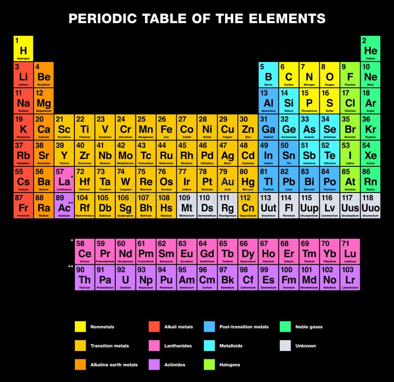 table atomic by number organized Elements Table Labeling Periodic ENGLISH The Of Stock table atomic by number organized Elements Table Labeling Periodic ENGLISH The Of Stock