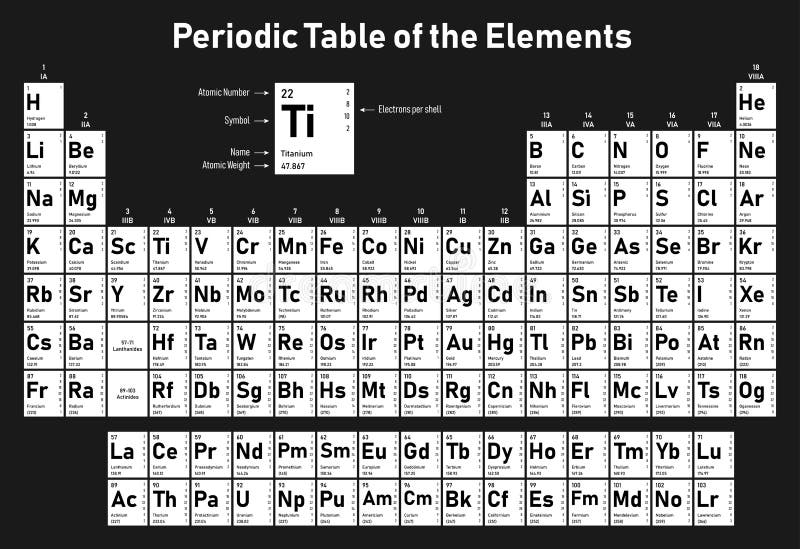 Periodic table simple states solid liquid gas lomileague