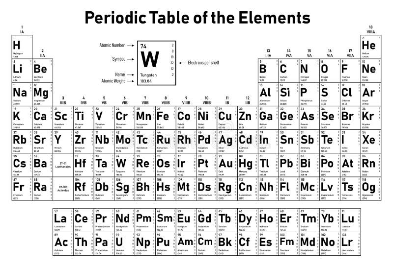 periodic table of elements with states of matter