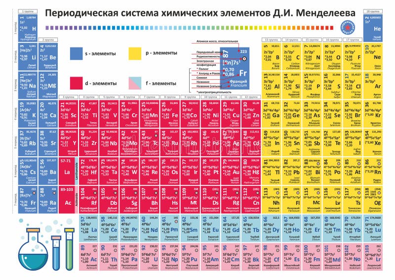 Periodic Table Chart Hd Image