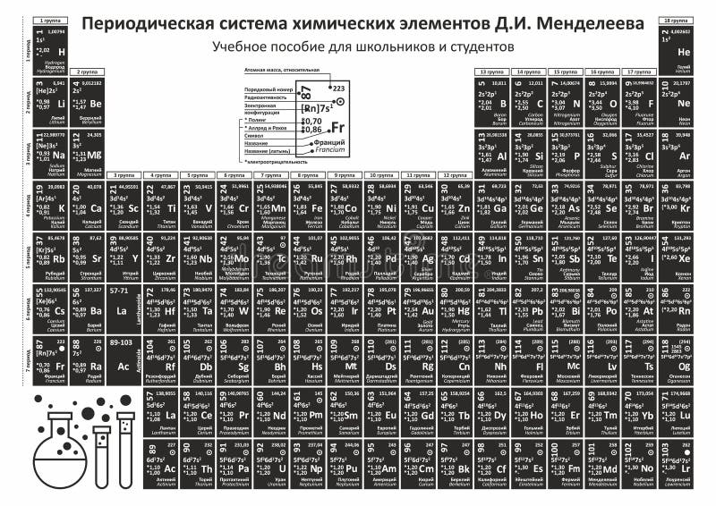 Russian Chart Of Accounts In English