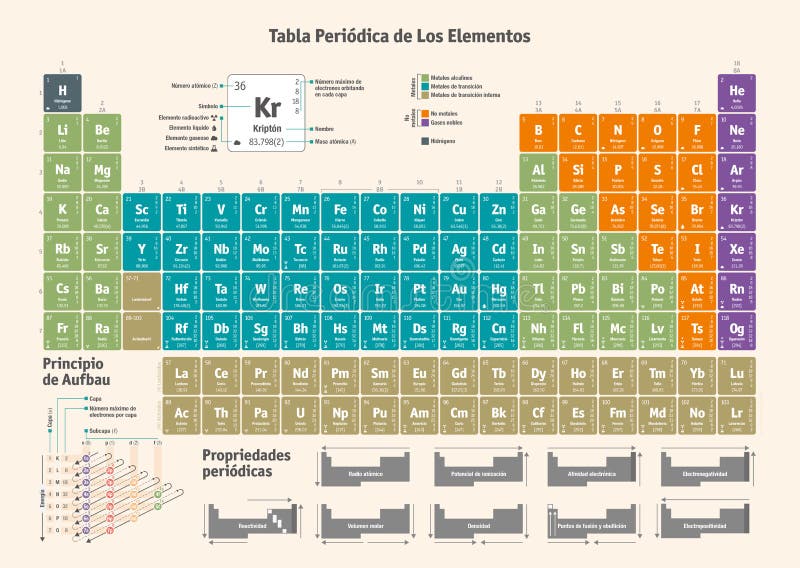 Periodic Table of the Chemical Elements - spanish version vector illustration Periodic Table of the Chemical Elements - spanish version vector illustration