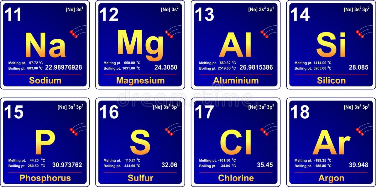Chemistry Table Silicon Stock Illustrations 665 Chemistry Table