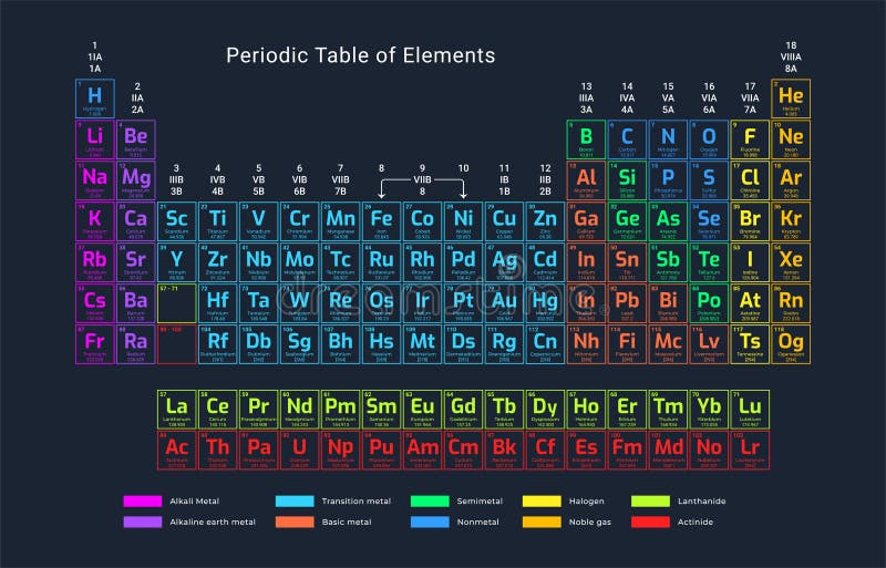 Neon Periodic Table Of The Elements Vector Stock Vector - Illustration