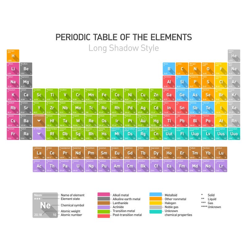 Periodieke Lijst van de Chemische Elementen