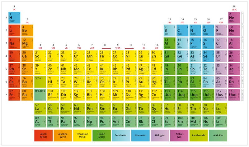 Periodieke Lijst van de Chemische lijst van Elementenmendeleev ` s