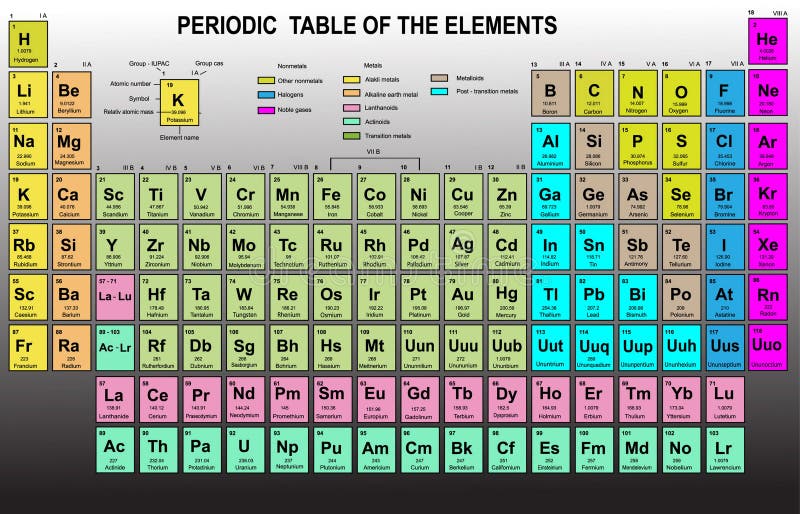 Periodieke Lijst van de Elementen