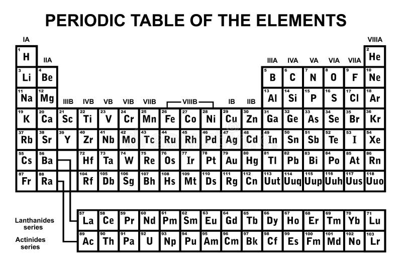 Periodieke lijst van de elementen