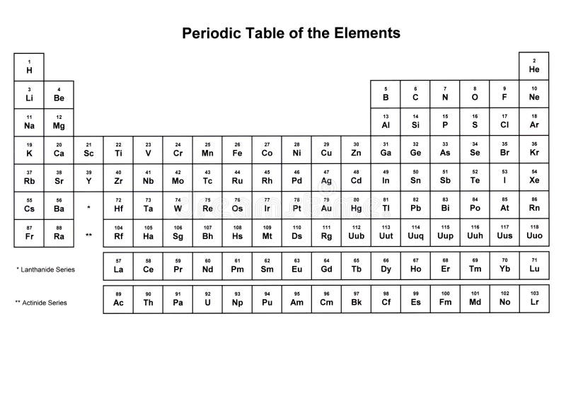 periodic singapore pdf table Tabelle Abbildung Periodische Stock Der Elemente periodic singapore pdf table Tabelle Abbildung Periodische Stock Der Elemente
