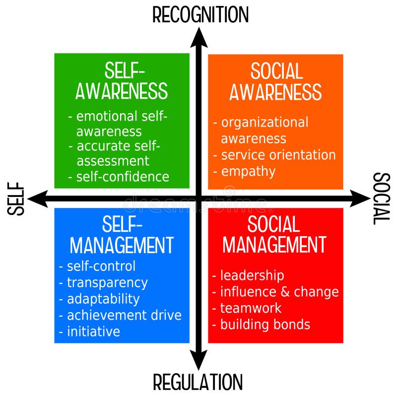 Personal Improvement Stock Illustration Illustration Of Flexible