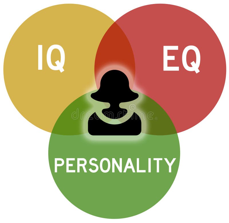 Personalidade ilustração royalty free