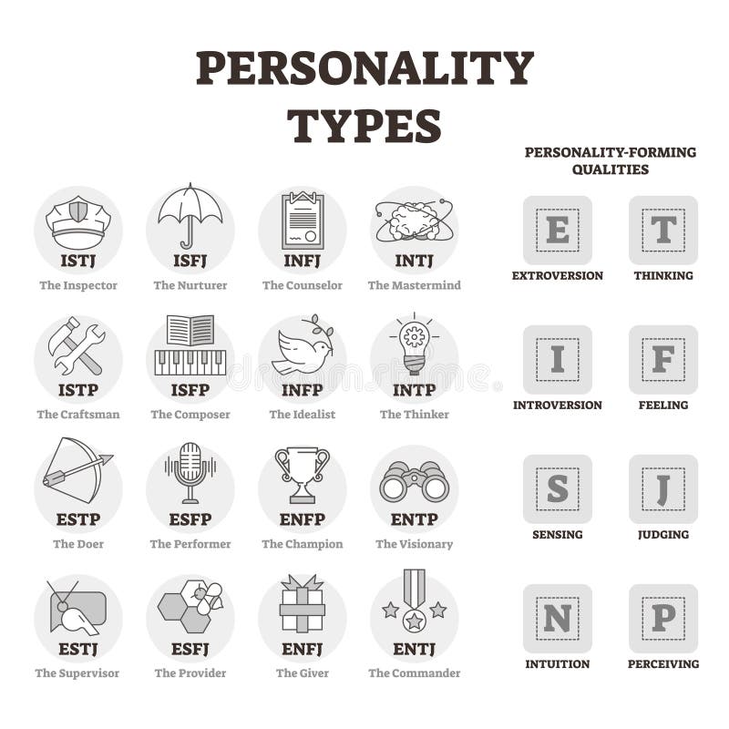 Intj Personality Stock Illustrations – 12 Intj Personality Stock  Illustrations, Vectors & Clipart - Dreamstime