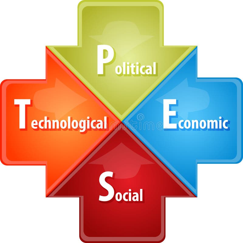 PEST Analysis Business Diagram Illustration Stock ...