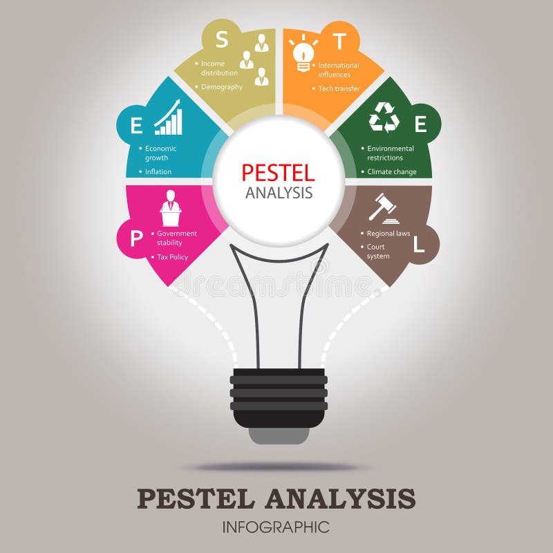 PESTEL-analyse infographic malplaatje vector illustratie PESTEL-analyse infographic malplaatje vector illustratie