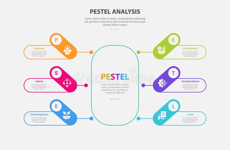 PESTEL analysis infographic outline style with 6 point template with round rectangle base center and line connection for slide royalty free illustration