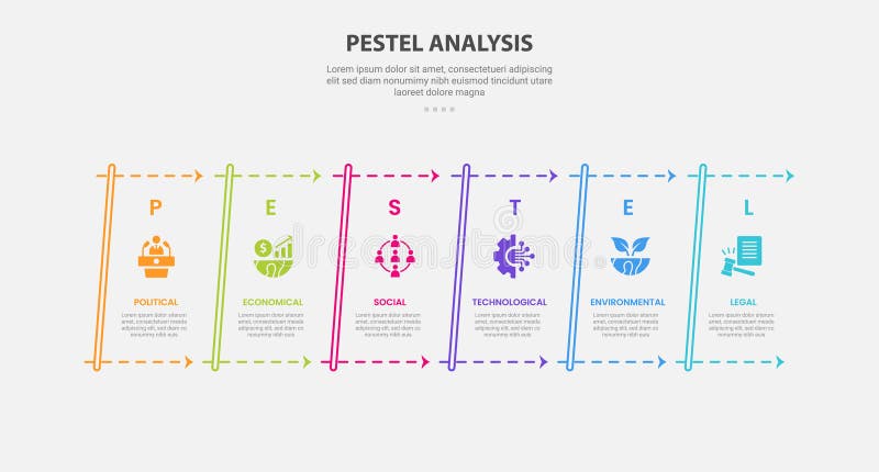 PESTEL analysis infographic outline style with 6 point template with skew table with dotted arrow line for slide presentation vector illustration