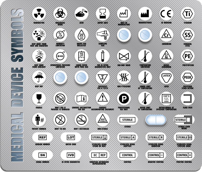 Pełny zestaw symboli opakowania międzynarodowego wyrobu medycznego wraz z opisem. pakiet leków czarne ikony wyizolowane na białym