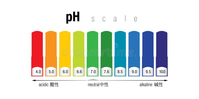 Alkaline Water Color Chart