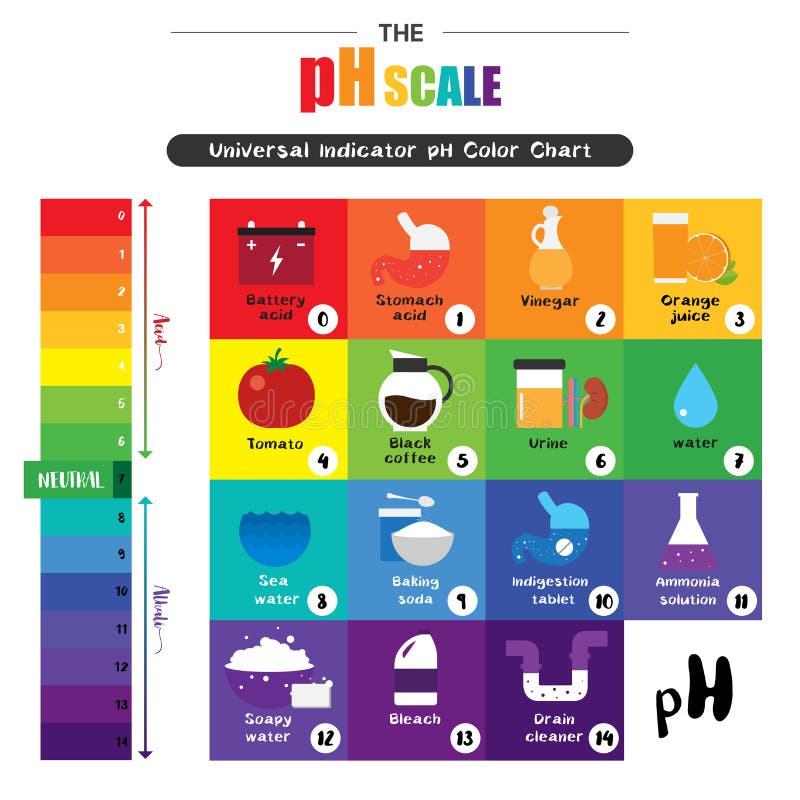 Ph Test Color Chart