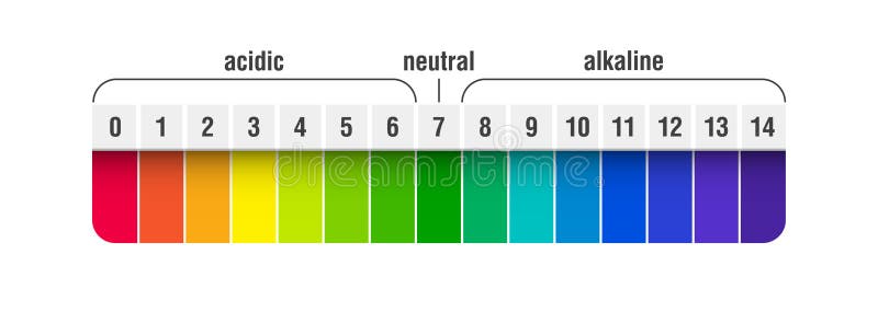 Acid Alkaline Soil Chart