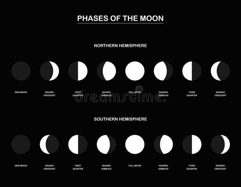 Full Moon Chart