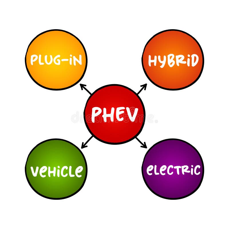 PHEV Plugin Hybrid Electric Vehicle Hybrid Electric Vehicle Whose