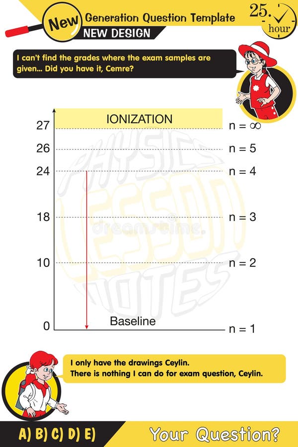 Physics, Atomic theories, scientific theory about particles, ionization chart, Next generation problems