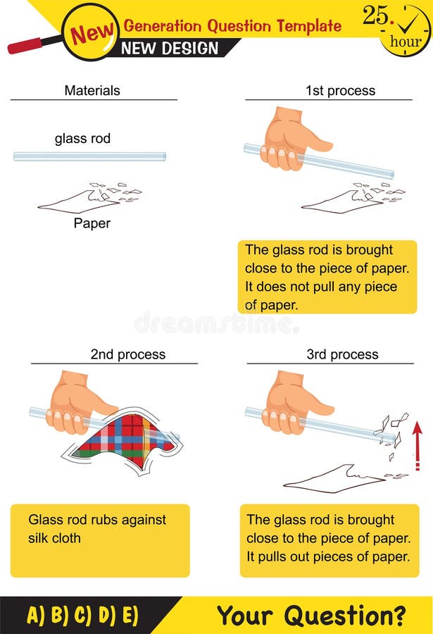 Physics, Electrification by friction, friction and electricity, electrostatic