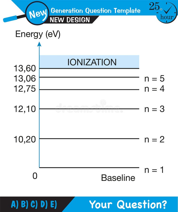 Photoelectric effect visual data 7