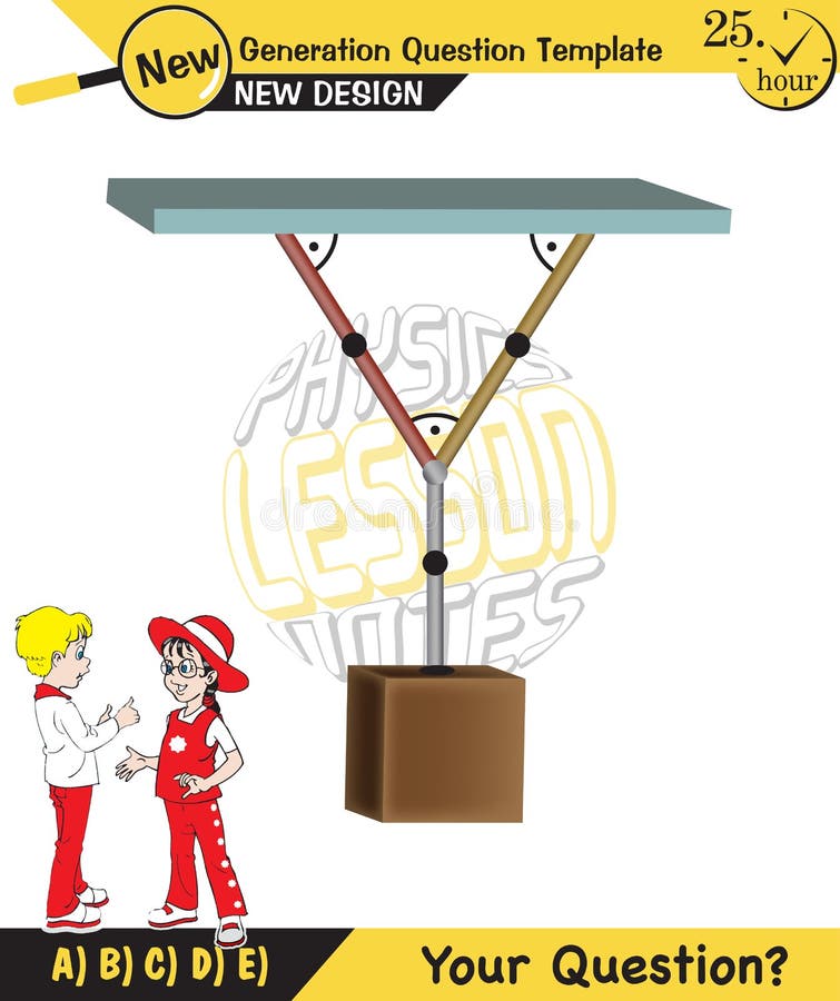 Physics, Experimental Verification of Lamis Theorem, next generation question template royalty free illustration