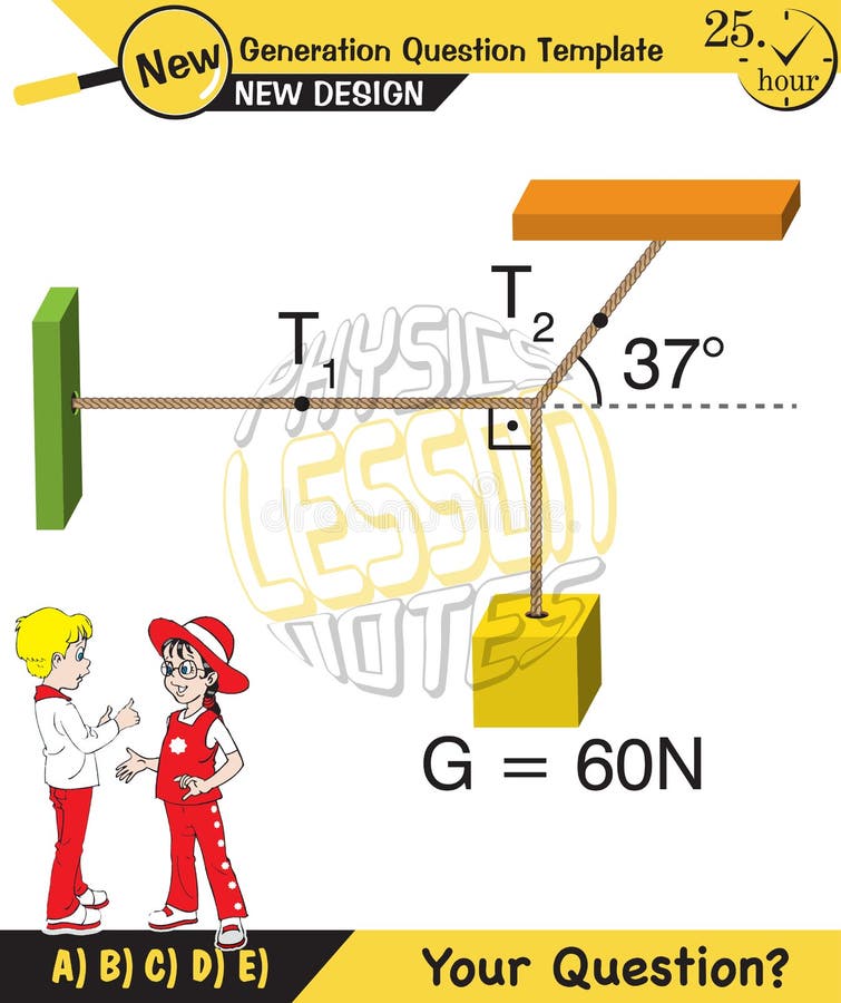 Physics, Experimental Verification of Lamis Theorem, next generation question template vector illustration