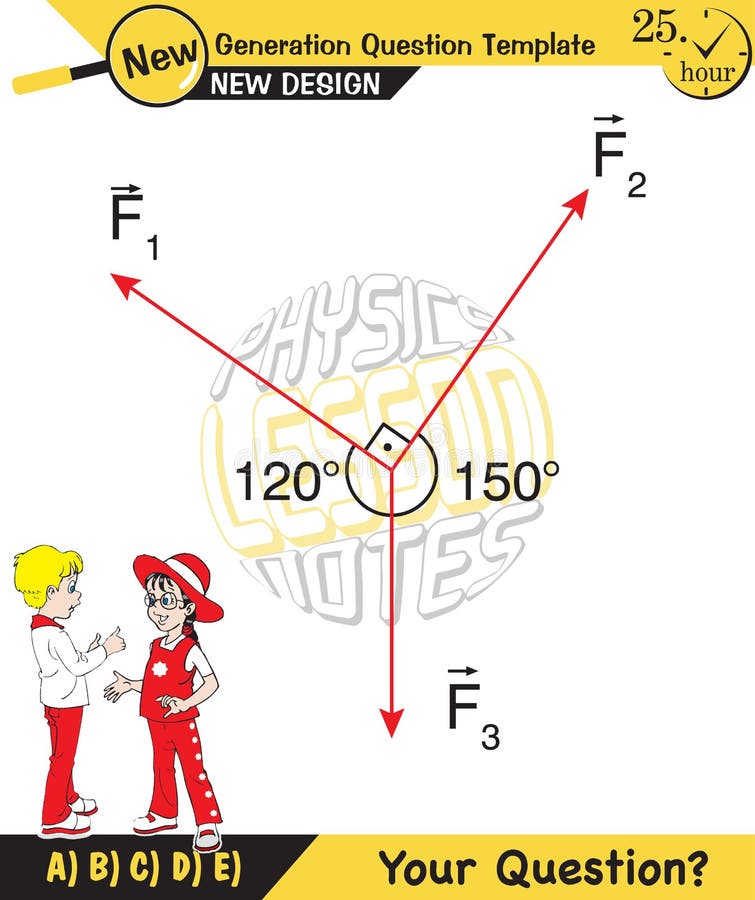 Physics, Experimental Verification of Lamis Theorem, next generation question template stock illustration