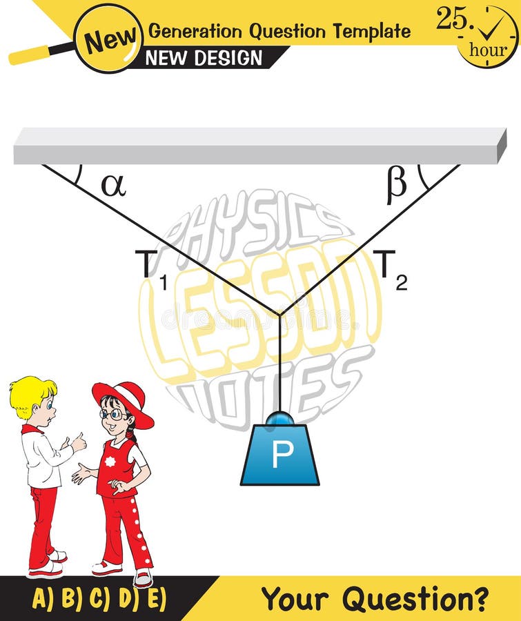 Physics, Experimental Verification of Lamis Theorem, next generation question template stock illustration