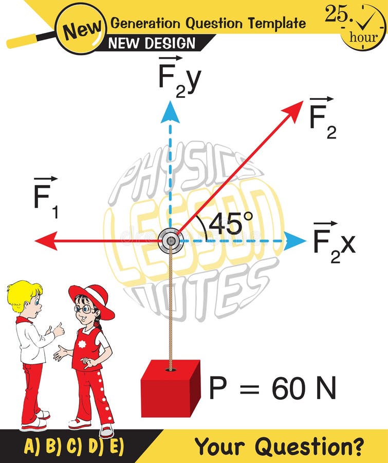 Physics, Experimental Verification of Lamis Theorem, next generation question template royalty free illustration