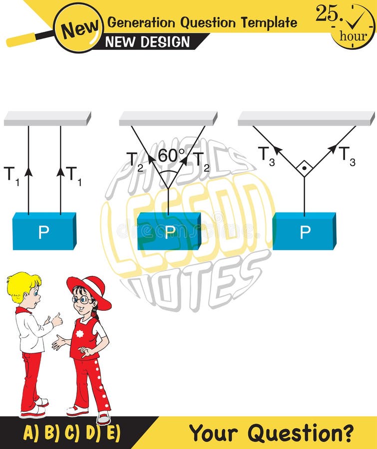 Physics, Experimental Verification of Lamis Theorem, next generation question template royalty free illustration