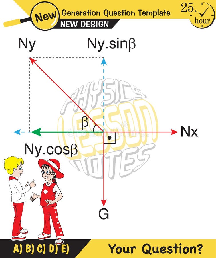 Physics, Experimental Verification of Lamis Theorem, next generation question template royalty free illustration