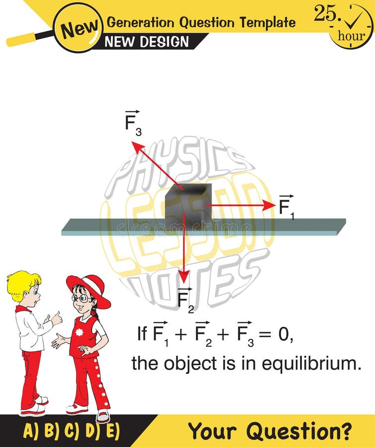 Physics, Experimental Verification of Lamis Theorem, next generation question template vector illustration