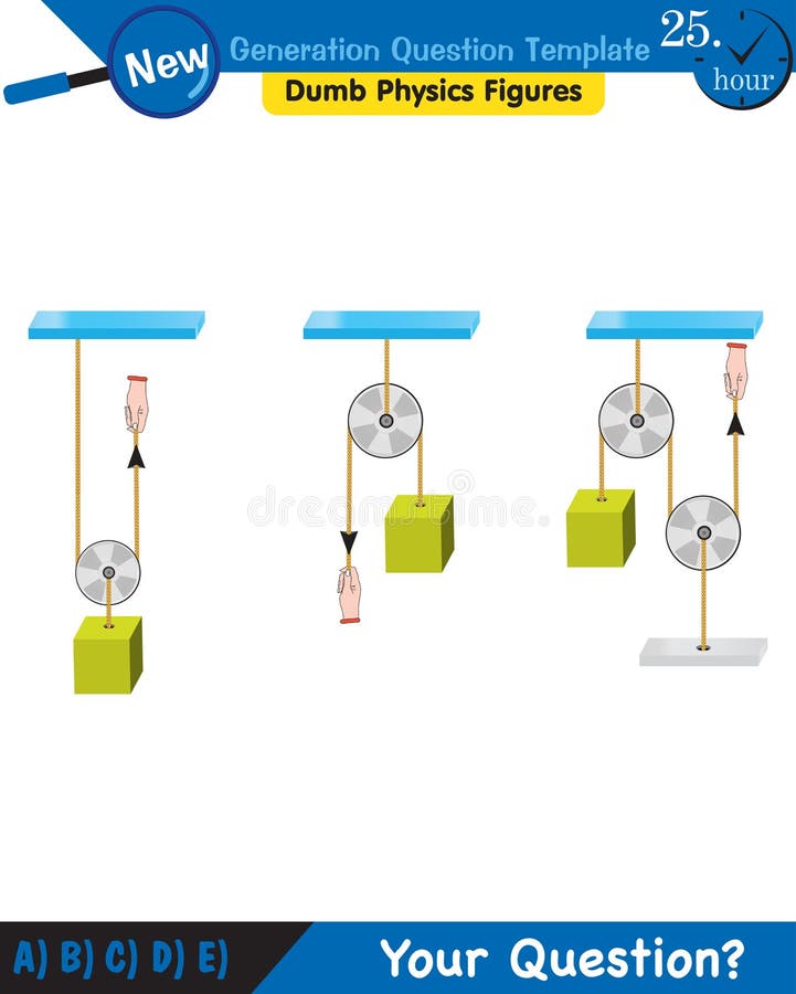 Science Experiments on Force and Motion with Pulley, Next Generation Question Template, Dumb