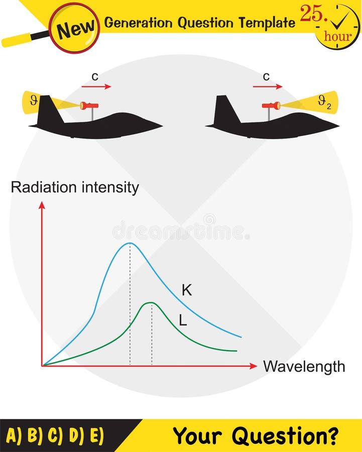Physics, Special Theory of Relativity, Next Generation Question