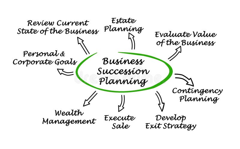 Pianificazione di successione di affari royalty illustrazione gratis Pianificazione di successione di affari royalty illustrazione gratis