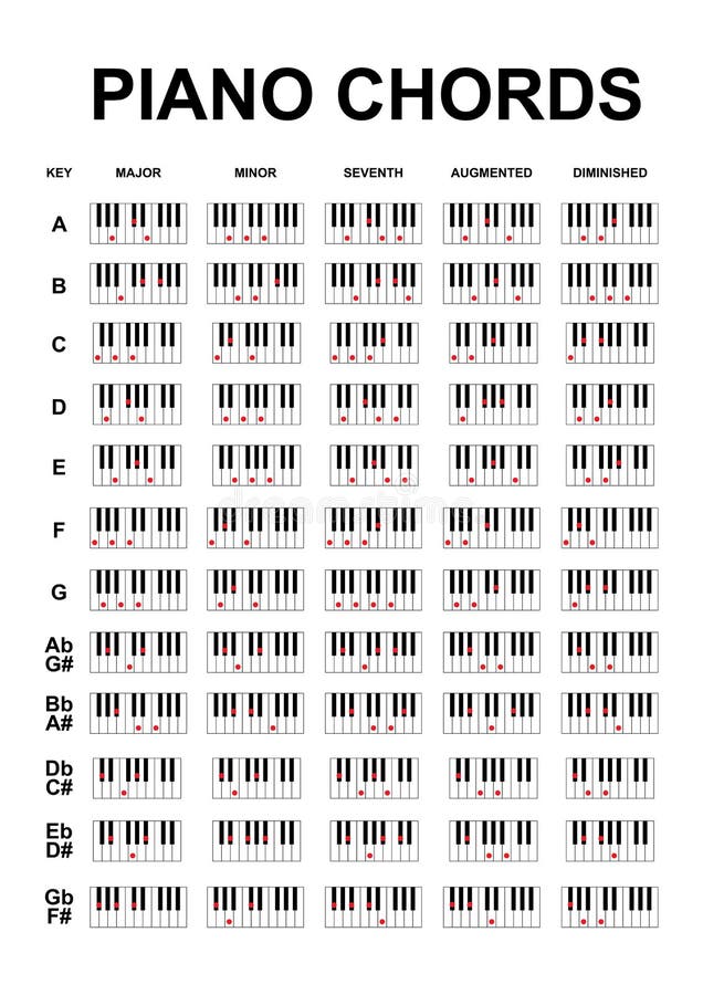 Piano Chord Notation Chart