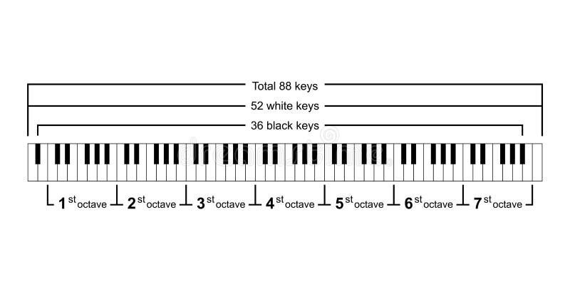 Piano Key Notes Chart