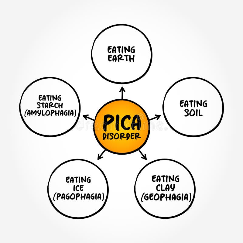 Pica disorder can separate a person from the world and lock in an