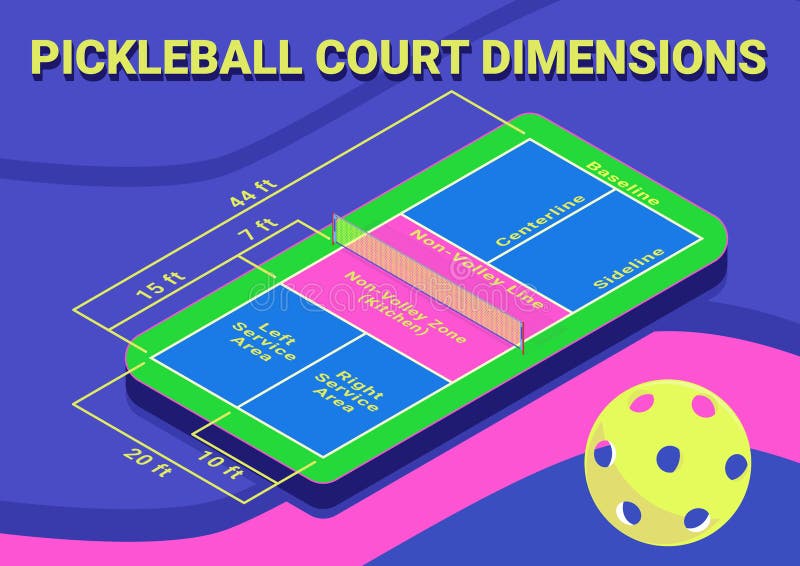 Pickleball Court Dimensions Isometric Diagram Stock Vector Pickleball Court Dimensions Isometric Diagram Stock Vector