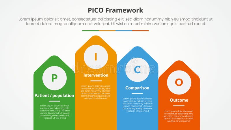 PICO framework infographic concept for slide presentation with arrow shape on rectangle with top direction with 4 point list with royalty free illustration