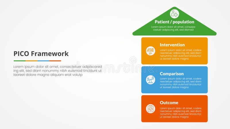 PICO framework infographic concept for slide presentation with arrow top direction and box stack structure with 4 point list with stock illustration