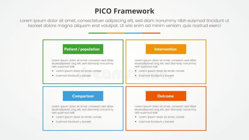 PICO framework infographic concept for slide presentation with big box outline on matrix structure with 4 point list with flat stock illustration