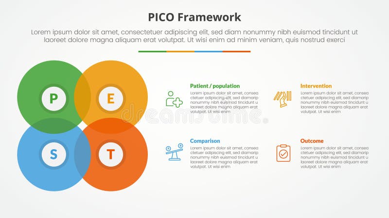 PICO framework infographic concept for slide presentation with big circle blending create square shape with 4 point list with flat vector illustration