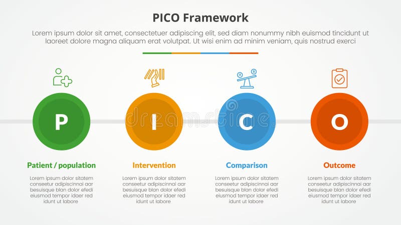 PICO framework infographic concept for slide presentation with big circle and horizontal direction with 4 point list with flat royalty free illustration